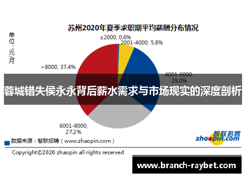 蓉城错失侯永永背后薪水需求与市场现实的深度剖析 蓉城错失侯永永背后薪水需求与市场现实的深度剖析