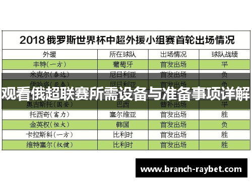 观看俄超联赛所需设备与准备事项详解 观看俄超联赛所需设备与准备事项详解