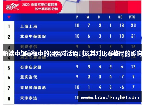 解读中超赛程中的强强对话原则及其对比赛格局的影响 解读中超赛程中的强强对话原则及其对比赛格局的影响
