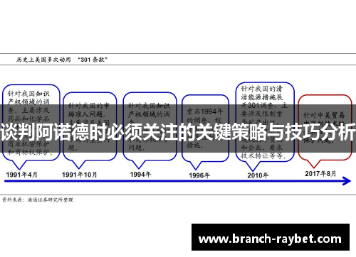 谈判阿诺德时必须关注的关键策略与技巧分析 谈判阿诺德时必须关注的关键策略与技巧分析