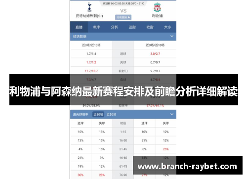 利物浦与阿森纳最新赛程安排及前瞻分析详细解读 利物浦与阿森纳最新赛程安排及前瞻分析详细解读