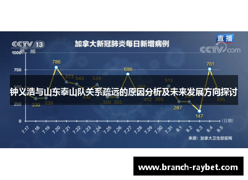 钟义浩与山东泰山队关系疏远的原因分析及未来发展方向探讨 钟义浩与山东泰山队关系疏远的原因分析及未来发展方向探讨