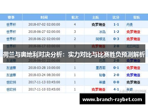 荷兰与奥地利对决分析：实力对比与比赛胜负预测解析