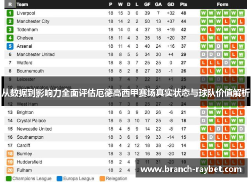 从数据到影响力全面评估厄德高西甲赛场真实状态与球队价值解析 从数据到影响力全面评估厄德高西甲赛场真实状态与球队价值解析