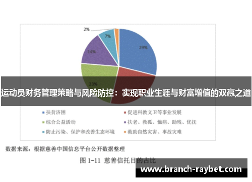 运动员财务管理策略与风险防控：实现职业生涯与财富增值的双赢之道