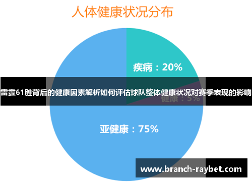 雷霆61胜背后的健康因素解析如何评估球队整体健康状况对赛季表现的影响
